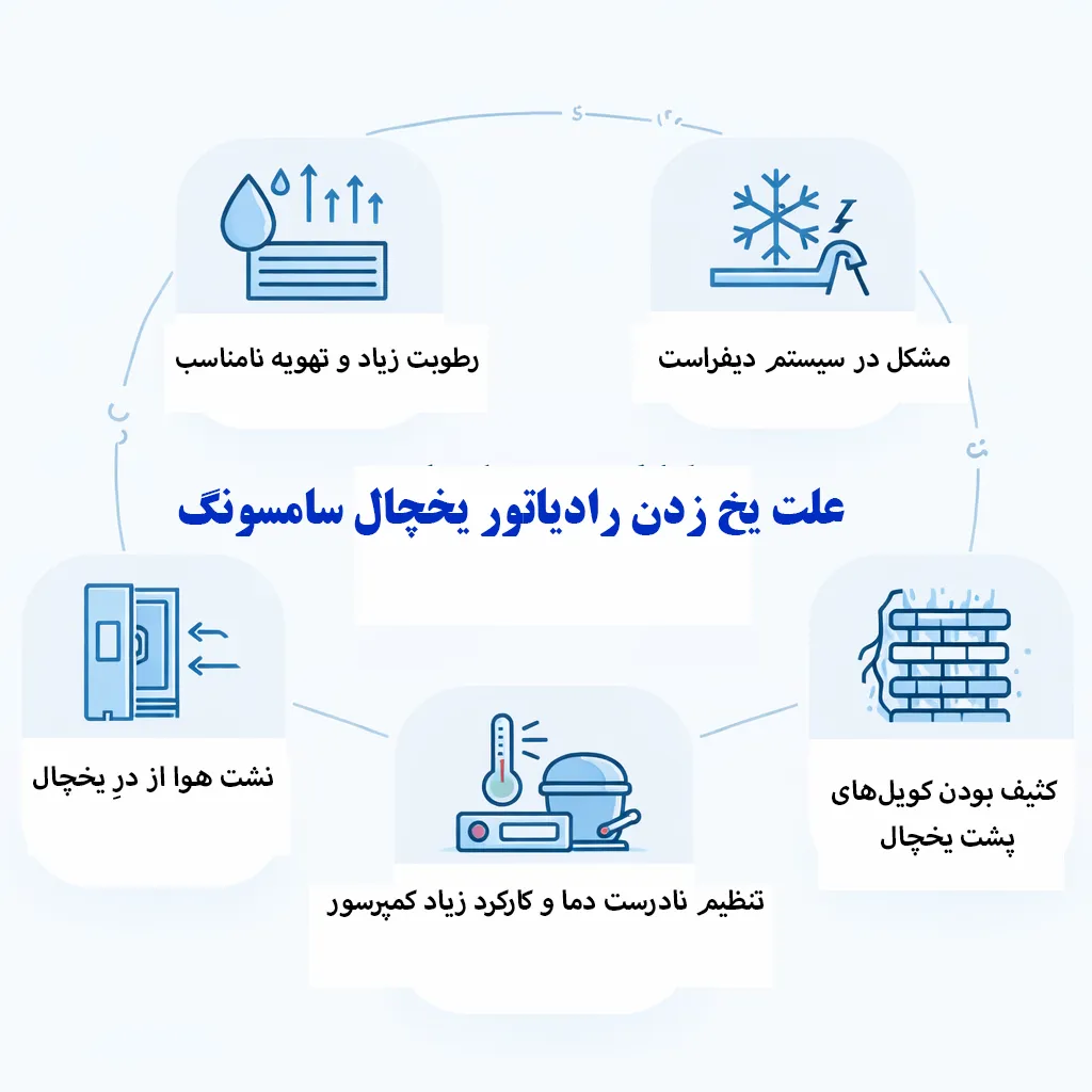 علت یخ زدن رادیاتور یخچال سامسونگ چیست و چطور آن را برطرف کنیم؟